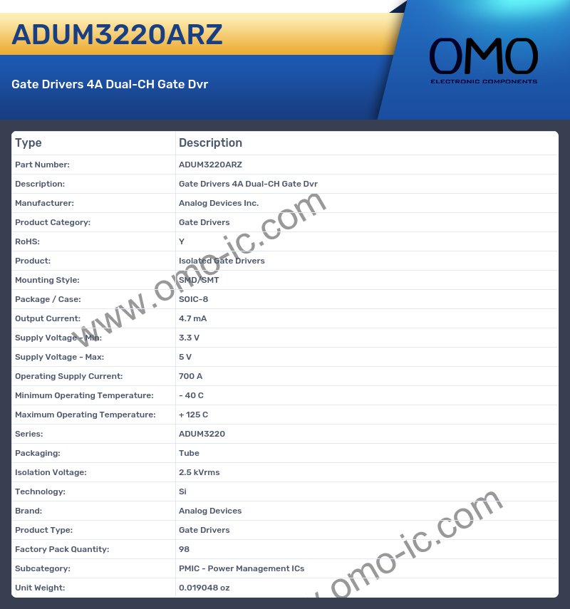 ADUM3220ARZ
