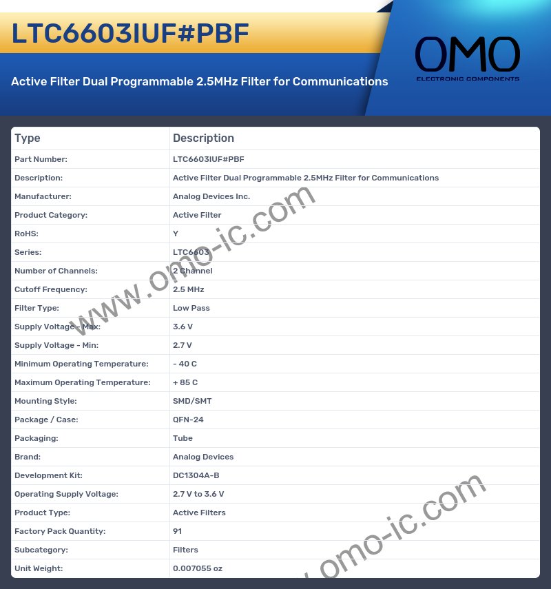 LTC6603IUF#PBF