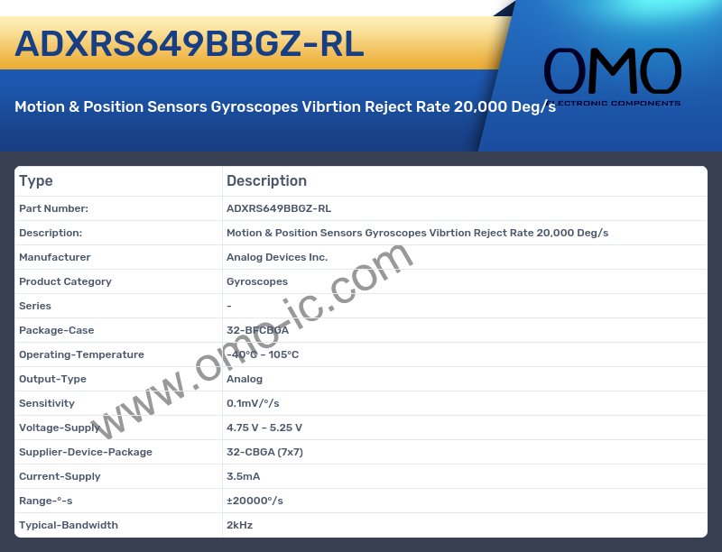 ADXRS649BBGZ-RL