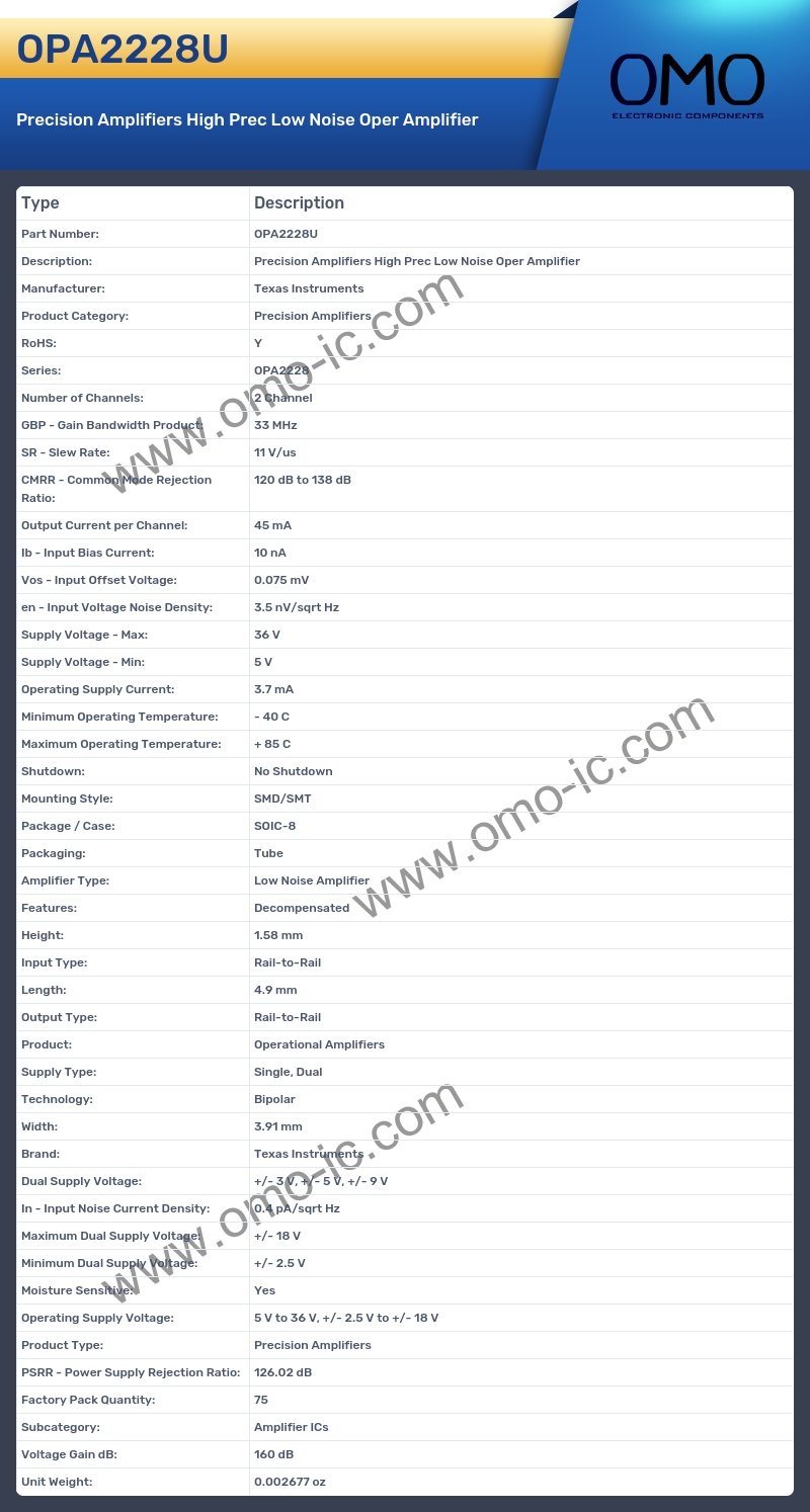 OPA2228U