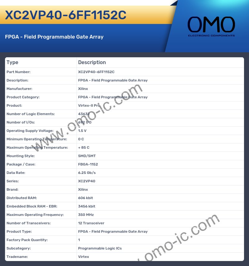 XC2VP40-6FF1152C