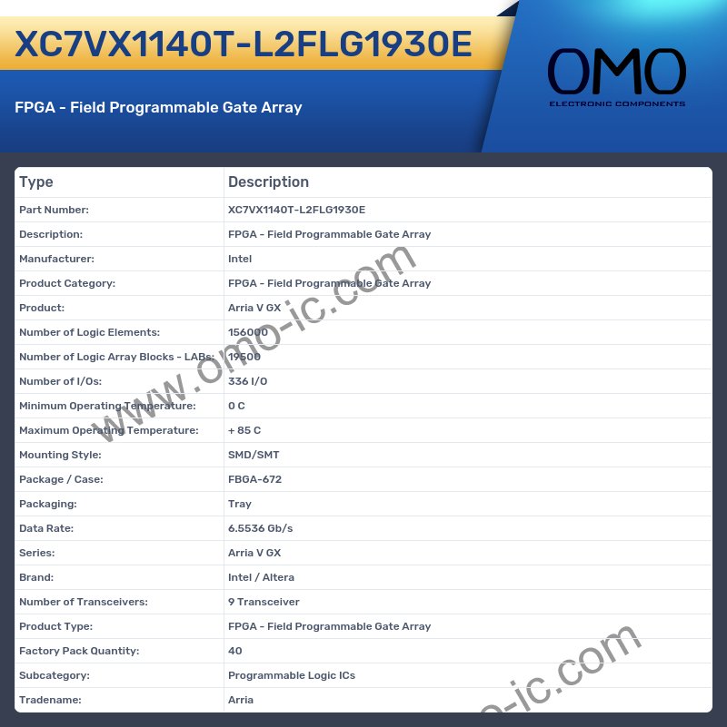 XC7VX1140T-L2FLG1930E