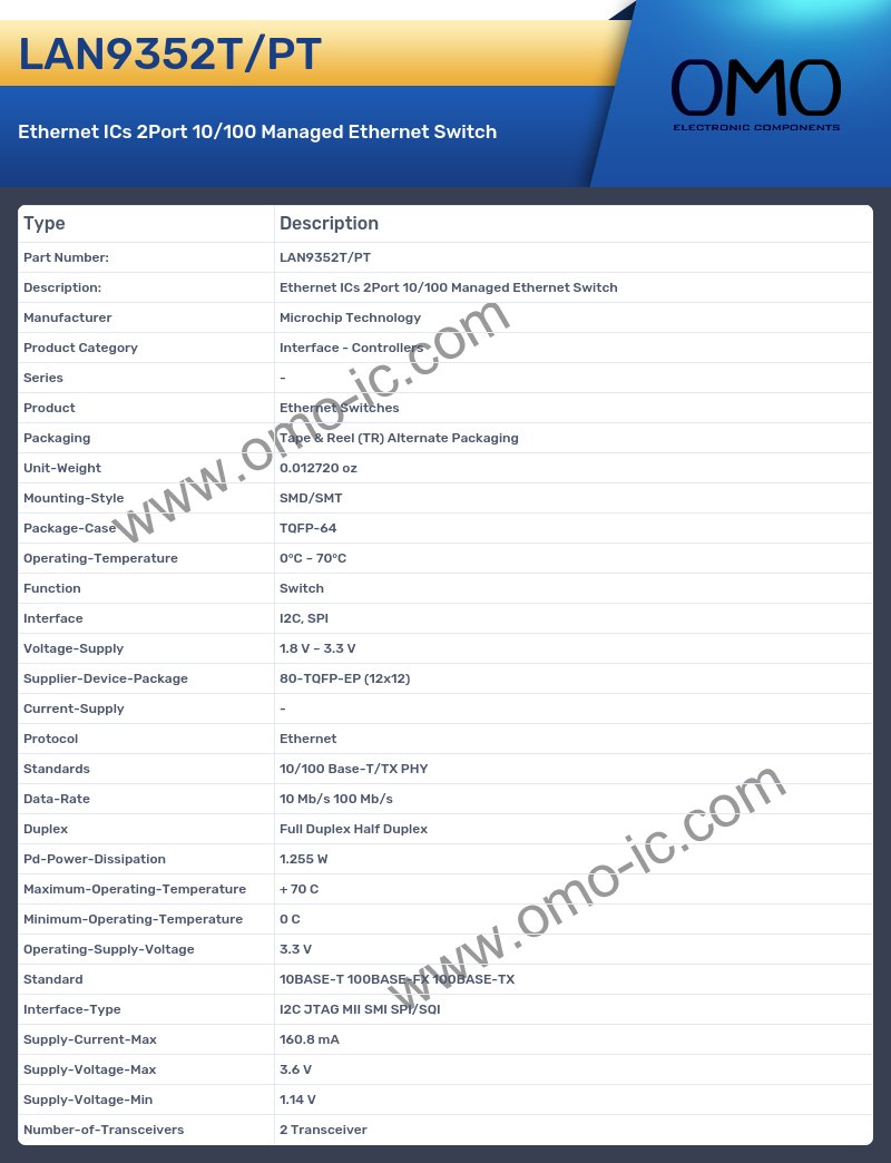 LAN9352T/PT