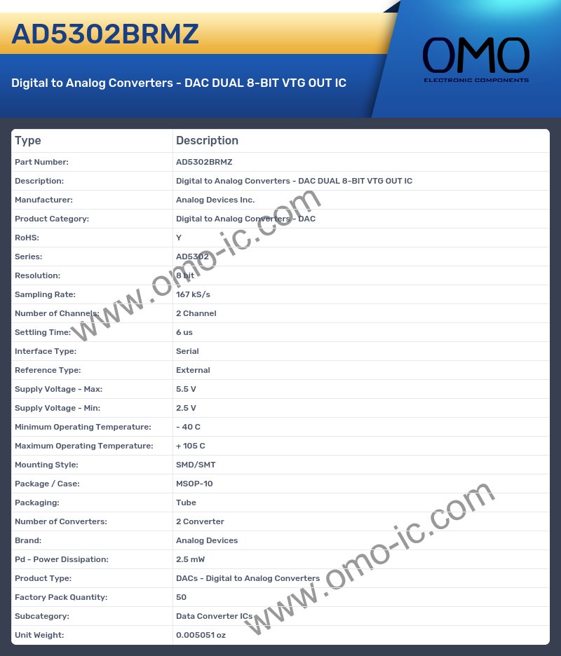 AD5302BRMZ