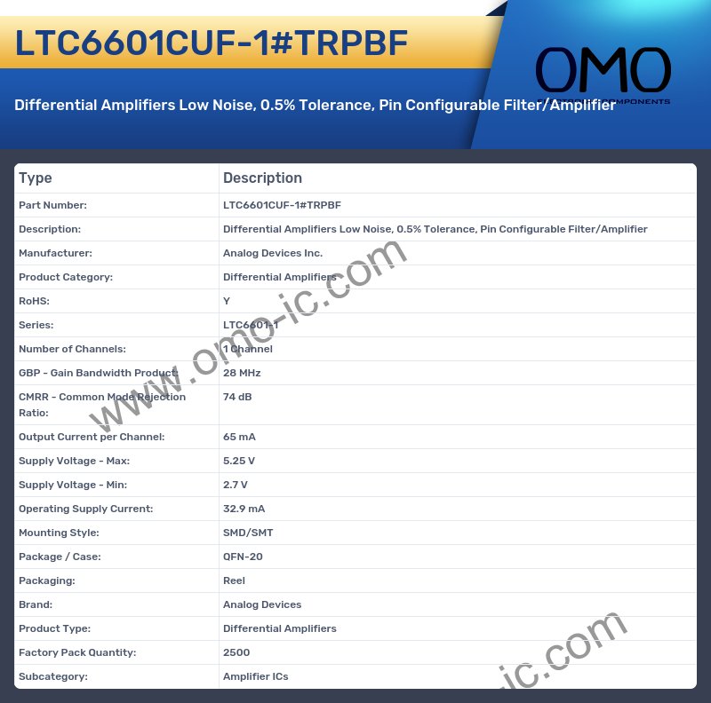LTC6601CUF-1#TRPBF