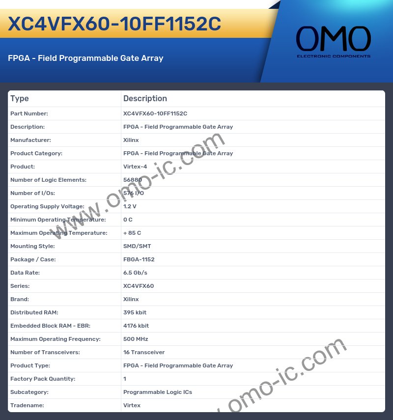 XC4VFX60-10FF1152C