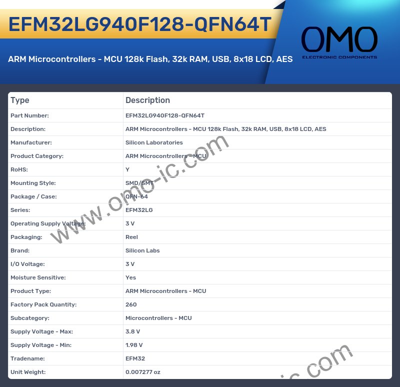 EFM32LG940F128-QFN64T