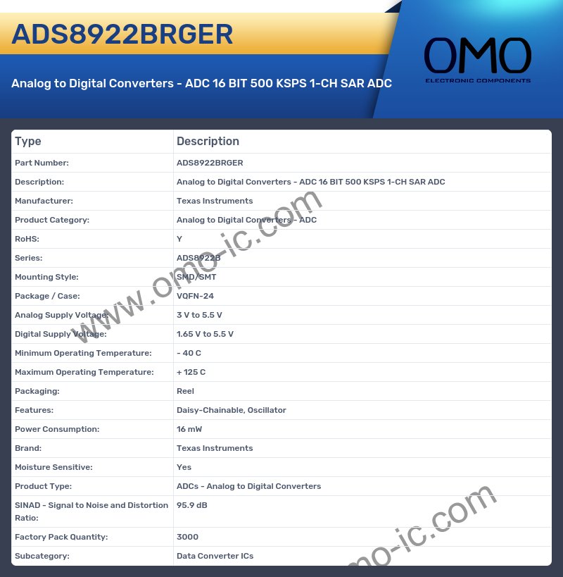 ADS8922BRGER