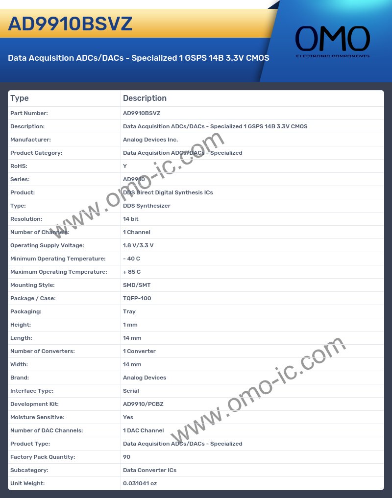 AD9910BSVZ