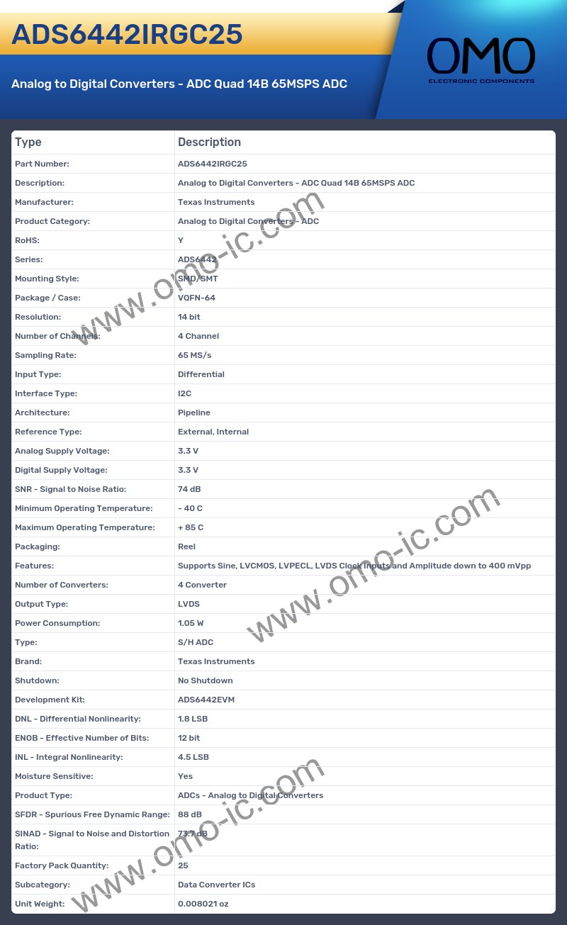 ADS6442IRGC25