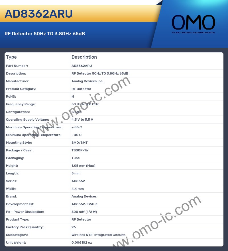 AD8362ARU