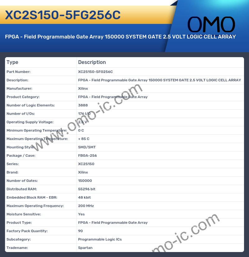 XC2S150-5FG256C