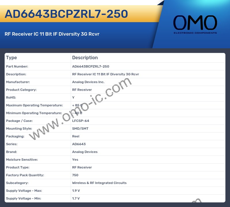 AD6643BCPZRL7-250