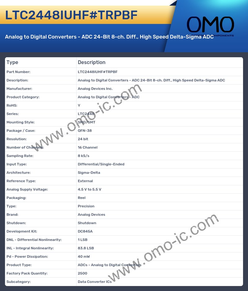 LTC2448IUHF#TRPBF