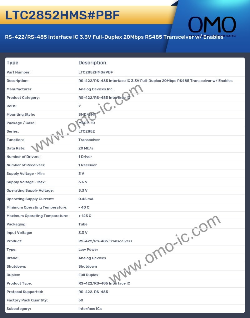 LTC2852HMS#PBF