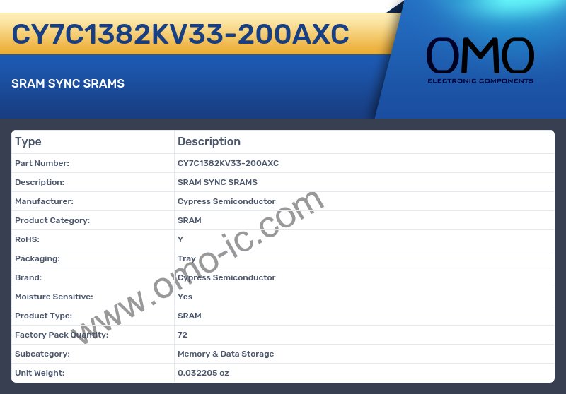 CY7C1382KV33-200AXC