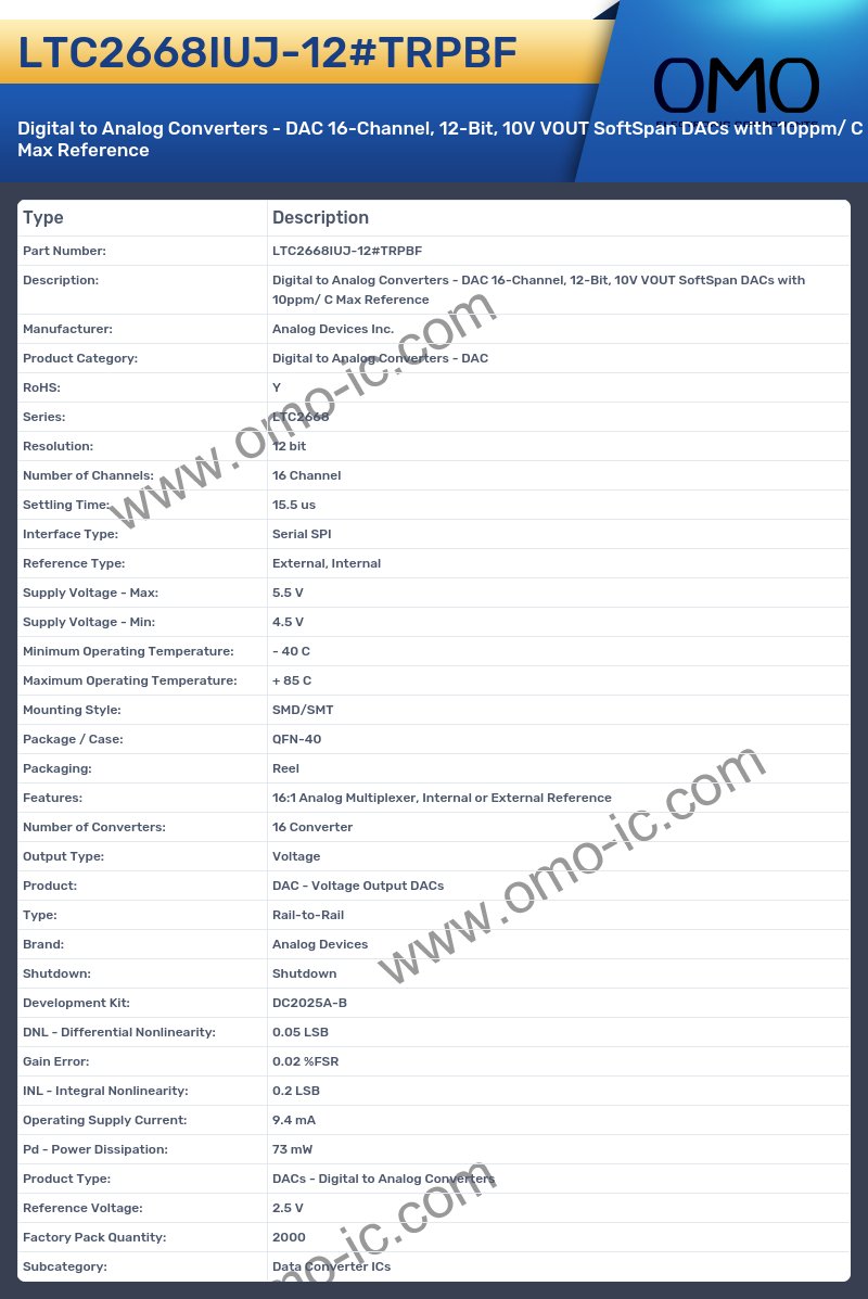 LTC2668IUJ-12#TRPBF