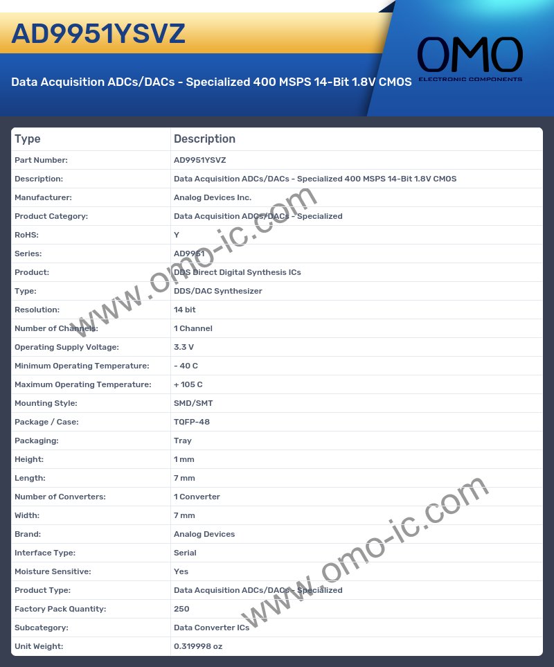 AD9951YSVZ