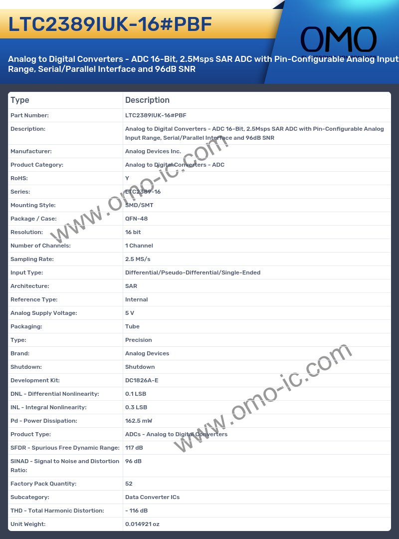 LTC2389IUK-16#PBF