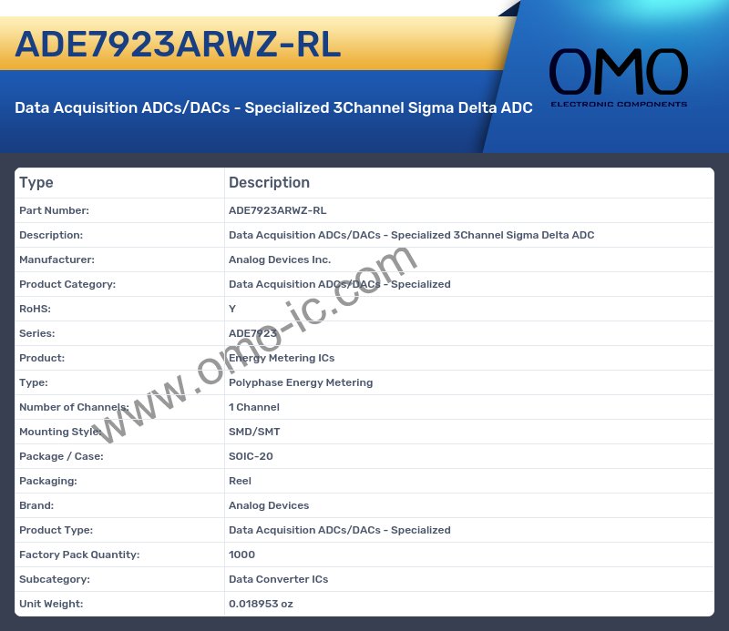 ADE7923ARWZ-RL
