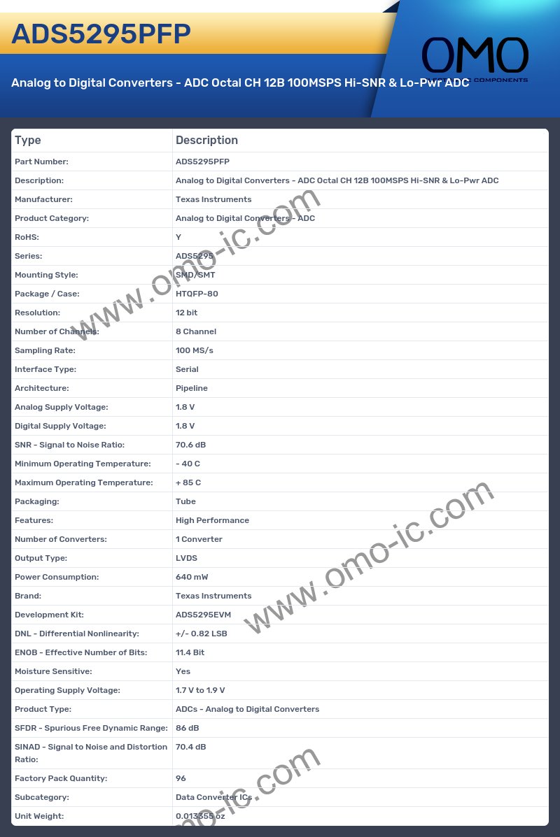 ADS5295PFP