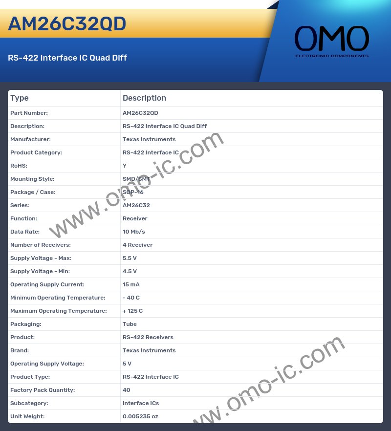 AM26C32QD