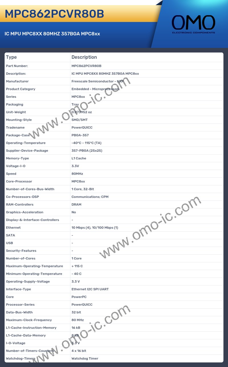 MPC862PCVR80B