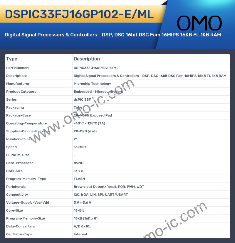 DSPIC33FJ16GP102-E/ML