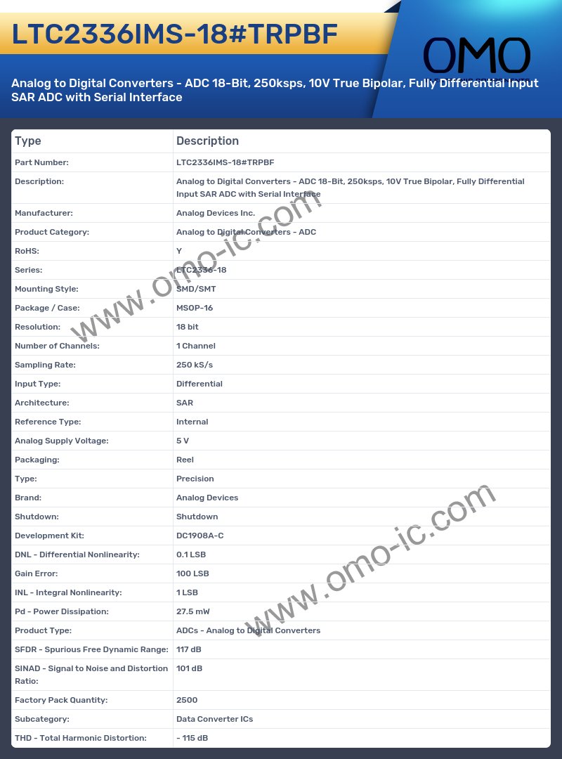 LTC2336IMS-18#TRPBF