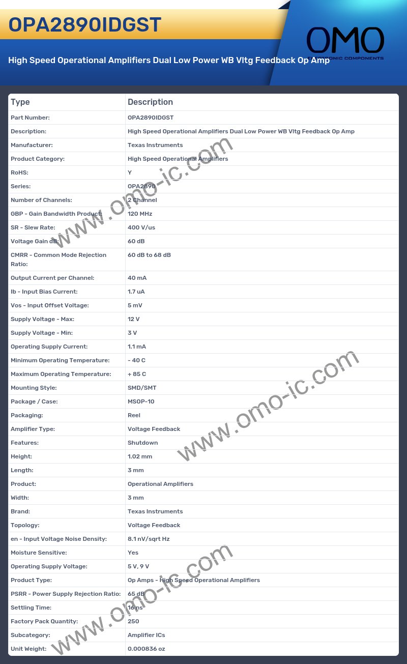 OPA2890IDGST
