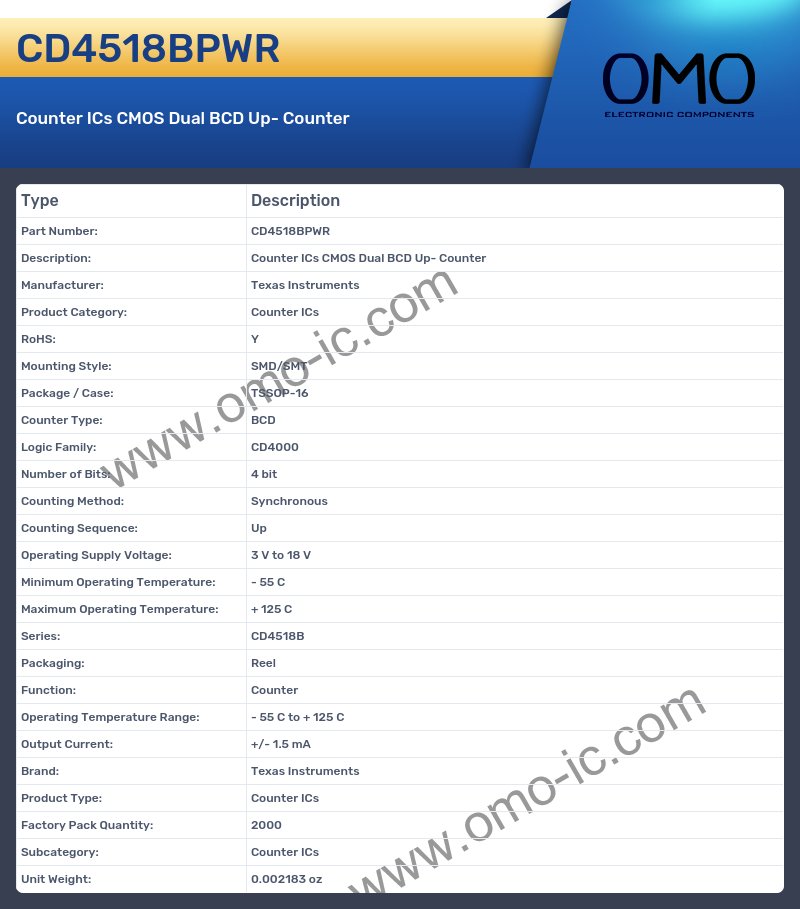 CD4518BPWR