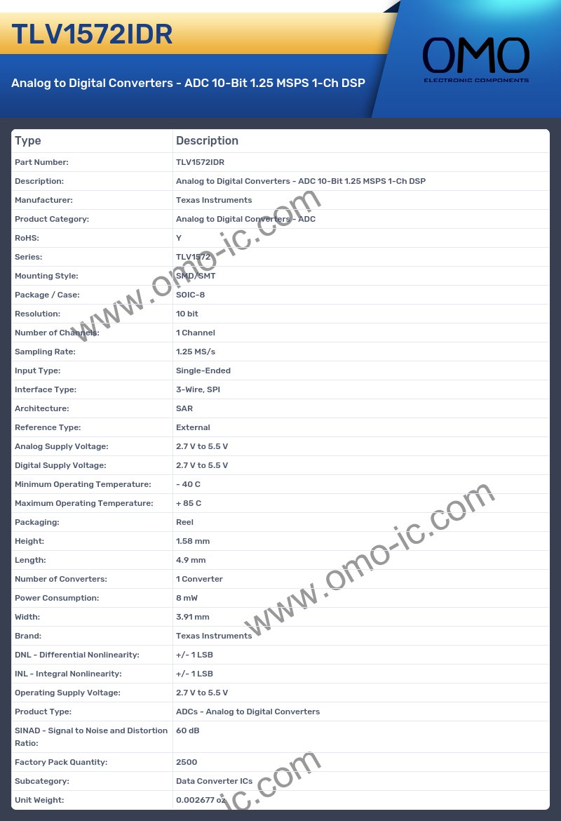 TLV1572IDR