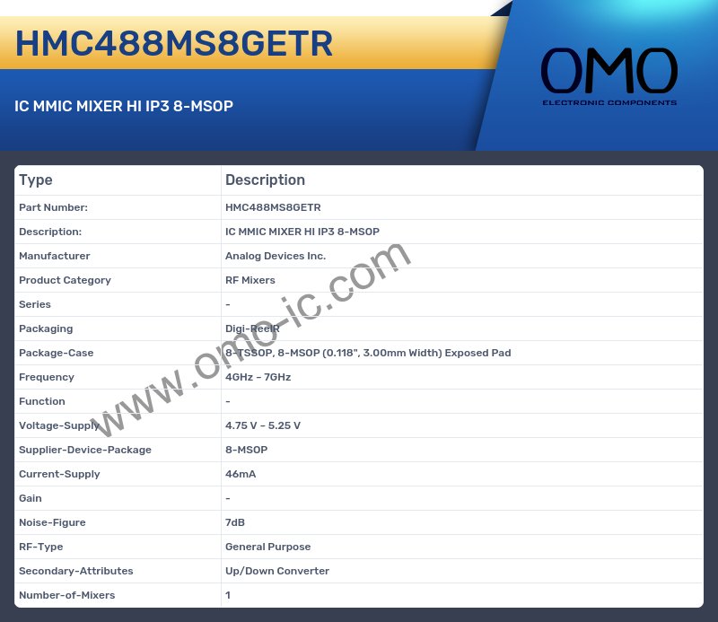 HMC488MS8GETR