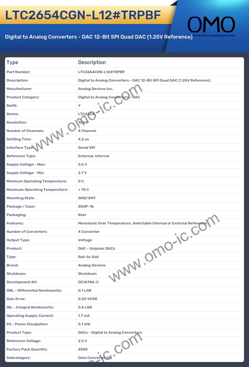 LTC2654CGN-L12#TRPBF