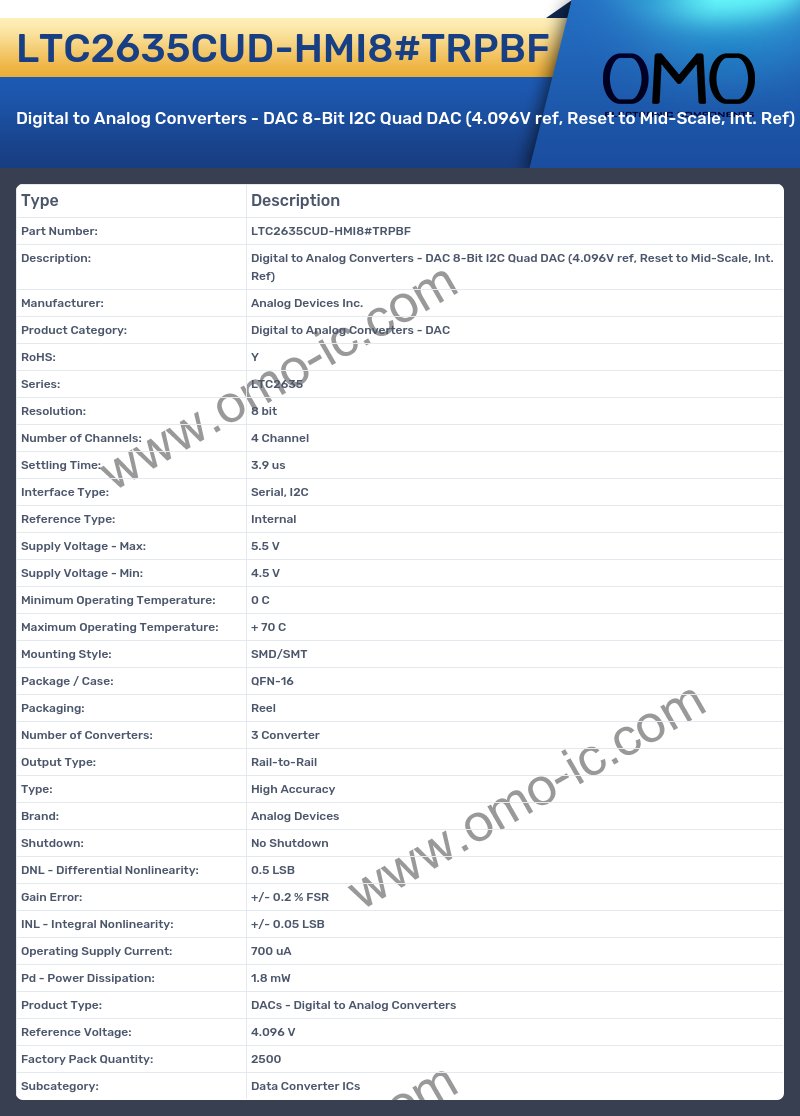 LTC2635CUD-HMI8#TRPBF