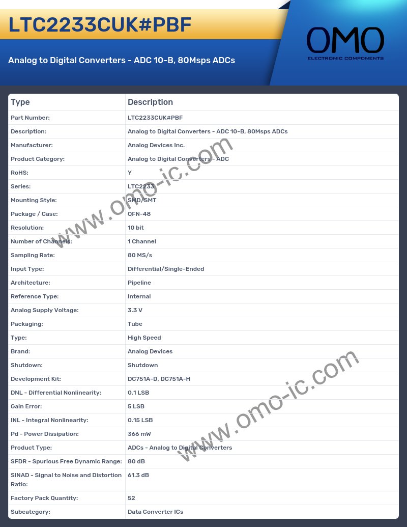 LTC2233CUK#PBF
