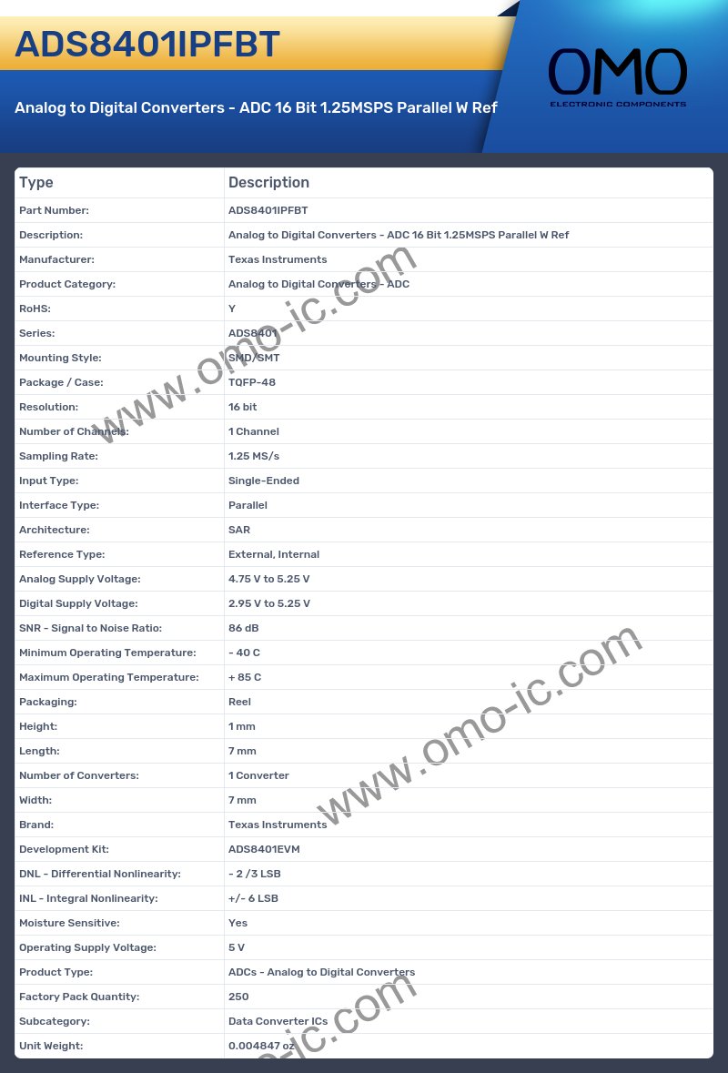 ADS8401IPFBT