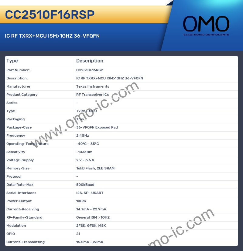 CC2510F16RSP