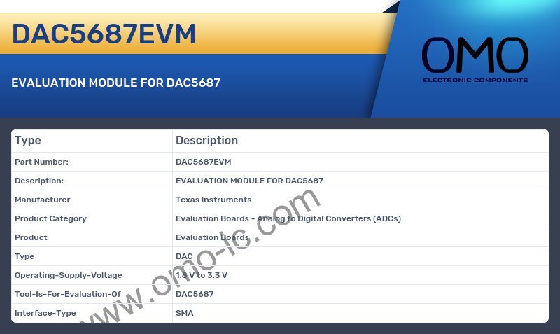 DAC5687EVM