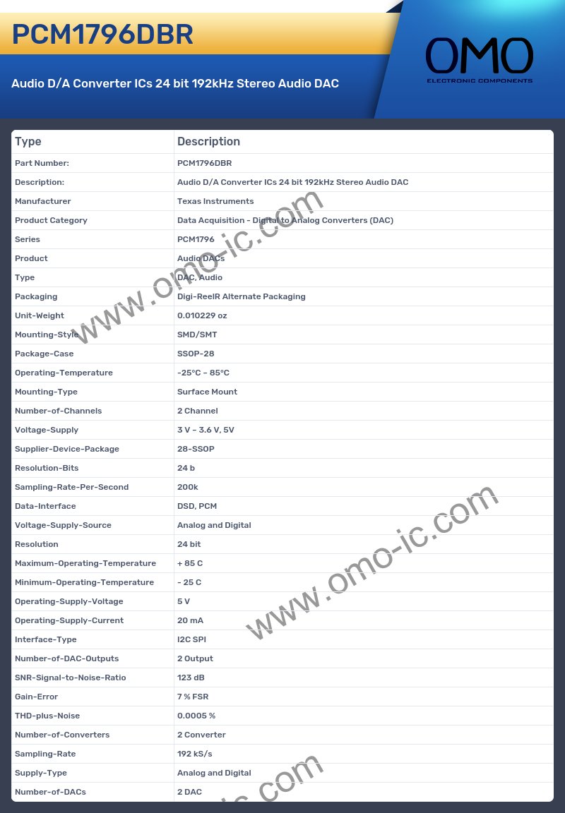 PCM1796DBR