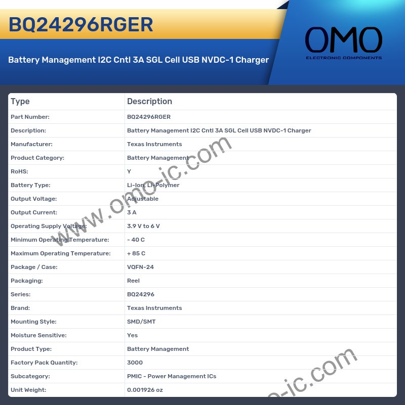 BQ24296RGER