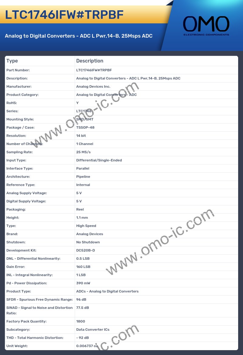 LTC1746IFW#TRPBF