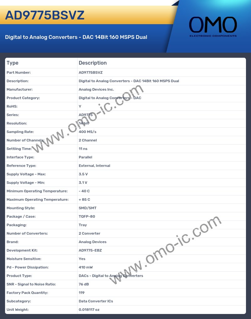 AD9775BSVZ