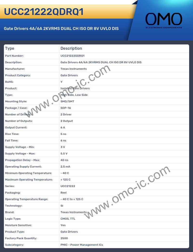 UCC21222QDRQ1