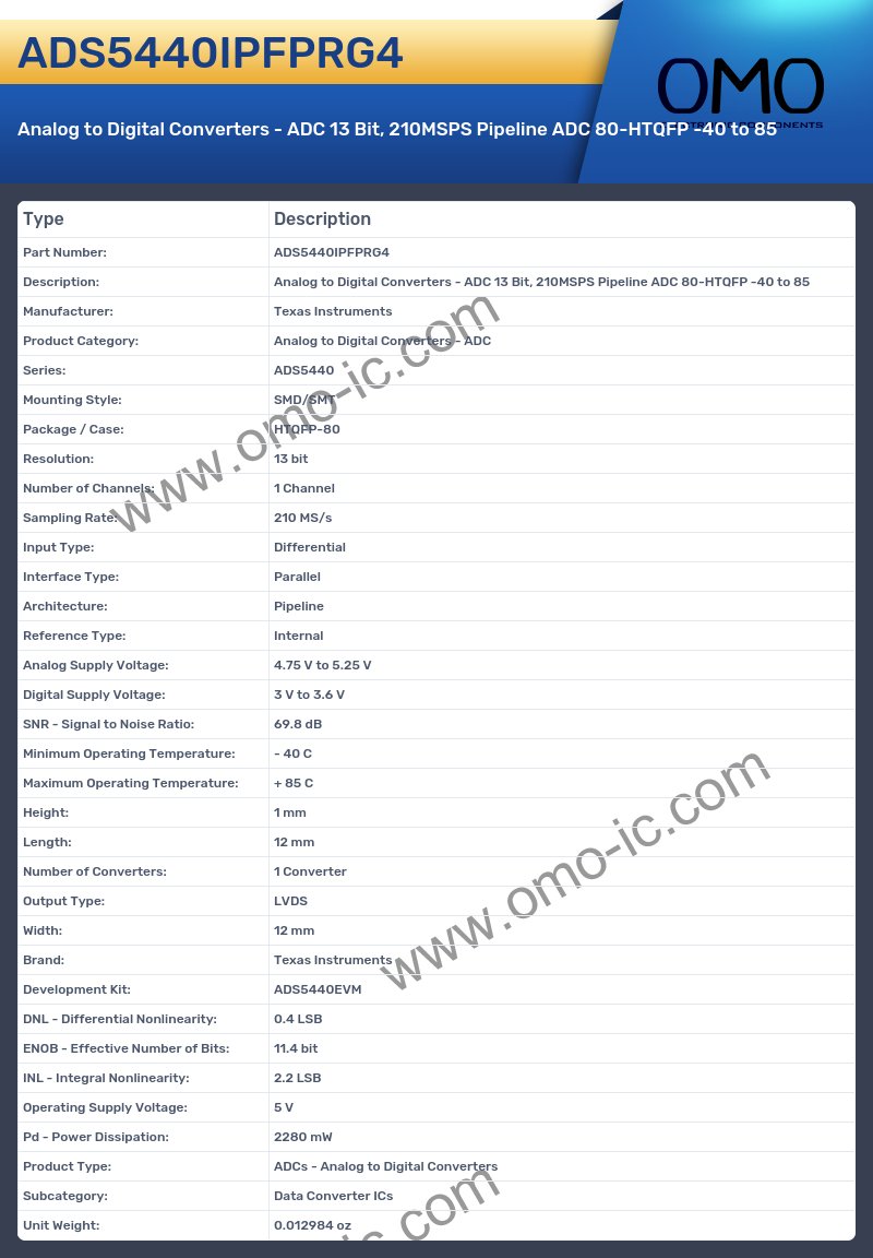 ADS5440IPFPRG4