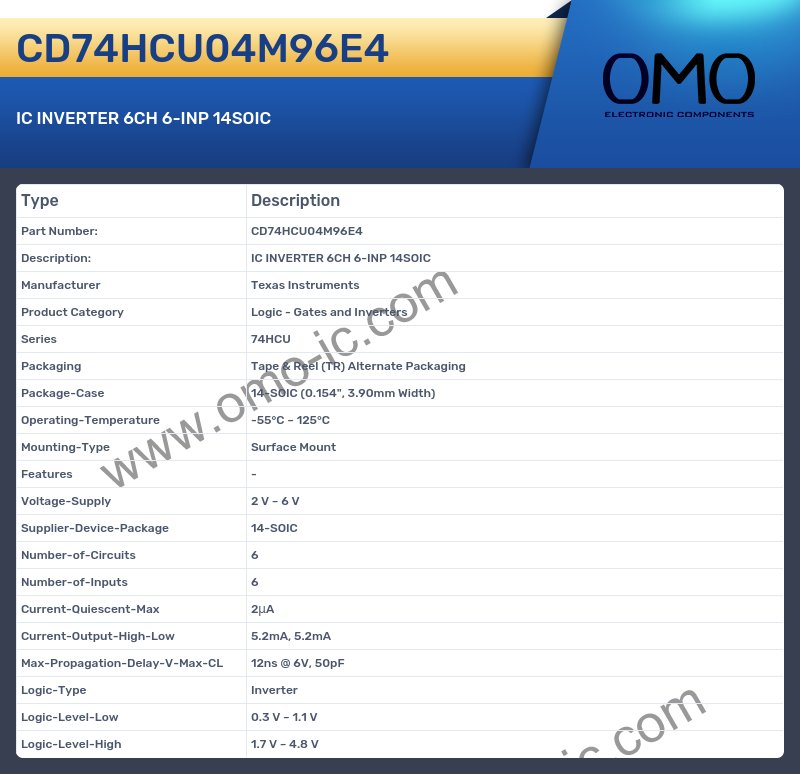 CD74HCU04M96E4