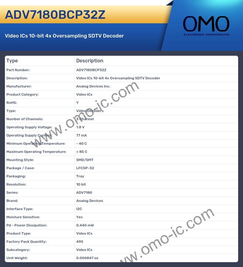 ADV7180BCP32Z