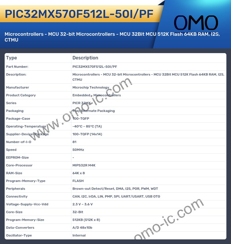 PIC32MX570F512L-50I/PF