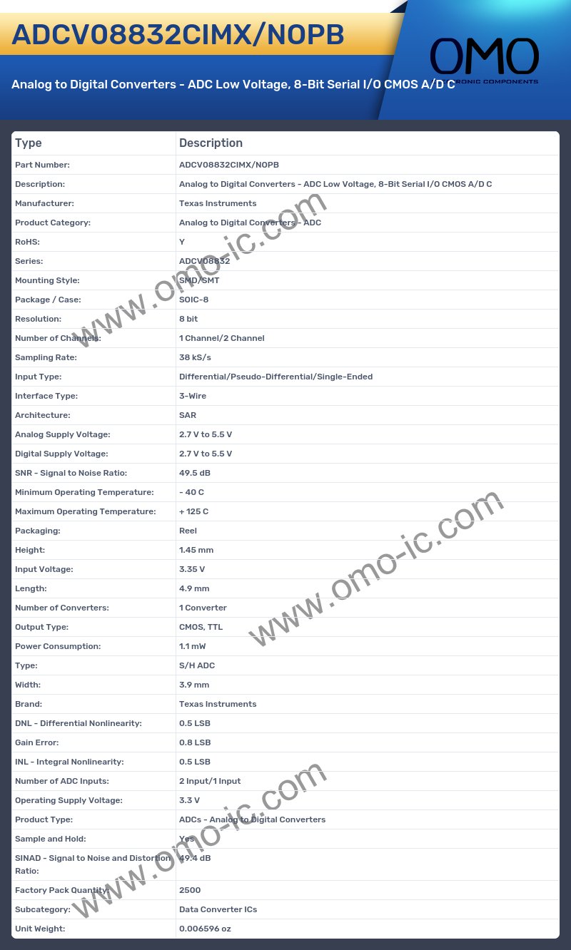 ADCV08832CIMX/NOPB