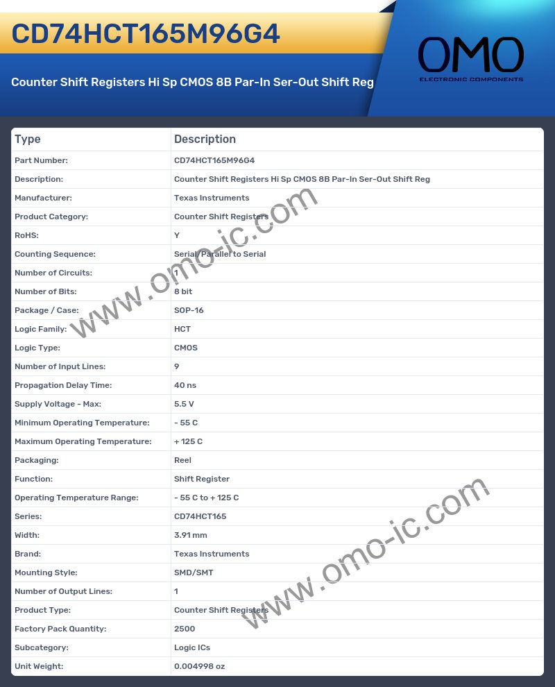 CD74HCT165M96G4